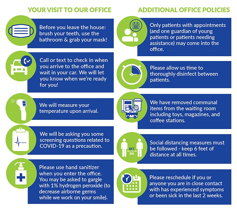Infographic depicting the advanced safety measures at Simply Orthodontics Framingham